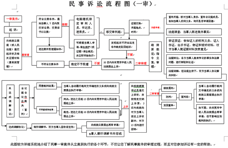 民事判决流程（民事判决流程图）-第3张图片-祥安律法网