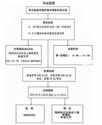 外地人护照办理流程（外地人办理护照在哪里办理）-第3张图片-祥安律法网