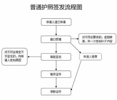 外地人护照办理流程（外地人办理护照在哪里办理）-第1张图片-祥安律法网