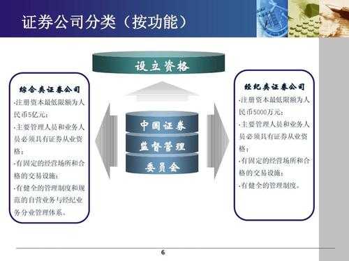 券商成立流程（注册券商）-第3张图片-祥安律法网