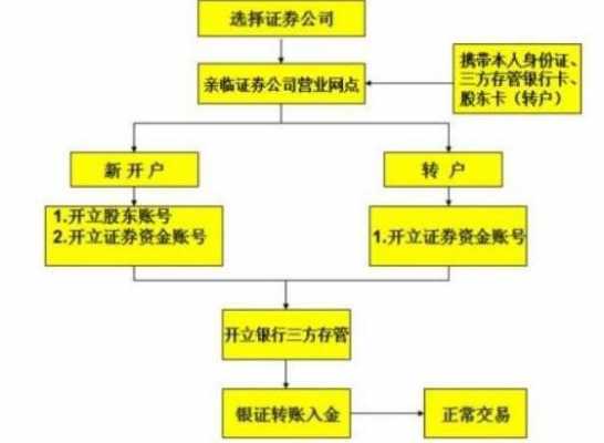 券商成立流程（注册券商）-第1张图片-祥安律法网