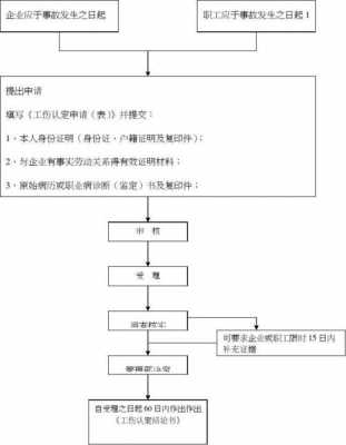 发生工伤报案流程（工伤报案材料）-第3张图片-祥安律法网