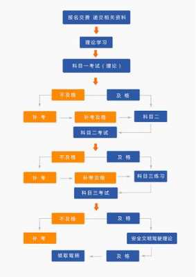 外省考驾照流程（外省考驾照流程视频）-第1张图片-祥安律法网