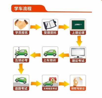 外省考驾照流程（外省考驾照流程视频）-第2张图片-祥安律法网