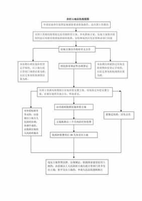 住宅用地征用流程（住宅用地征用流程是什么）-第2张图片-祥安律法网