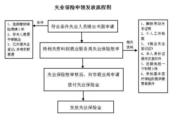 广州申请失业金流程（广州市申请失业保险金详细流程）-第3张图片-祥安律法网