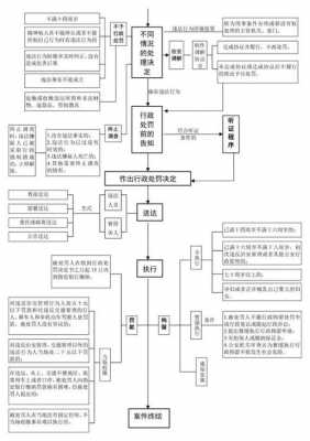 行政案件转刑事案件流程（行政案件转刑事案件流程是什么）-第1张图片-祥安律法网