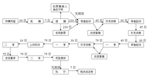 行政案件转刑事案件流程（行政案件转刑事案件流程是什么）-第3张图片-祥安律法网