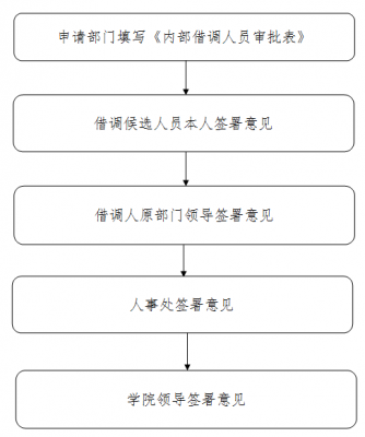 借调审批流程多久（借调审批手续）-第1张图片-祥安律法网