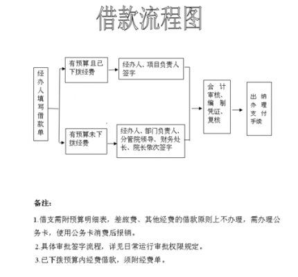 网络借条的借款流程（网络借条的借款流程是什么）-第2张图片-祥安律法网