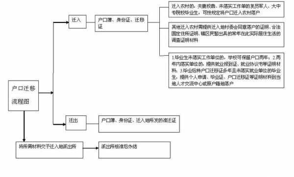 汽车迁户口流程（汽车怎么迁户口）-第3张图片-祥安律法网