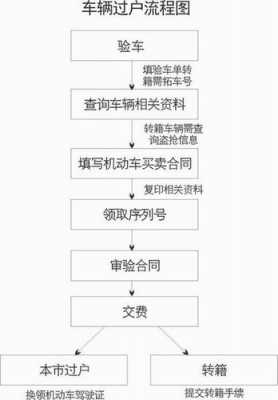 汽车迁户口流程（汽车怎么迁户口）-第1张图片-祥安律法网