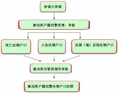 广州户口注销流程（广州注销户口需要什么手续）-第3张图片-祥安律法网