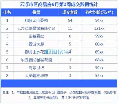 云浮房产过户流程（云浮市房产）-第1张图片-祥安律法网