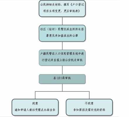 淮南户口补办流程（淮南办理户口在哪）-第3张图片-祥安律法网