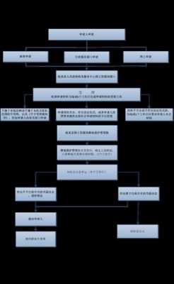 农田开垦流程（耕地开垦项目实施步骤）-第3张图片-祥安律法网