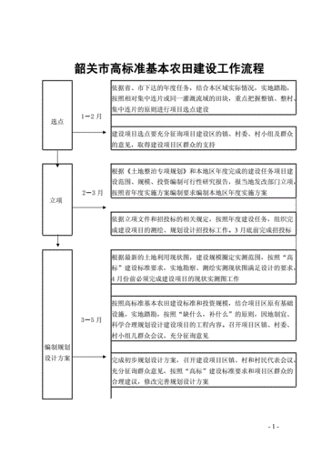 农田开垦流程（耕地开垦项目实施步骤）-第2张图片-祥安律法网