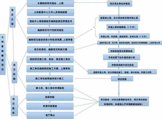 农田开垦流程（耕地开垦项目实施步骤）-第1张图片-祥安律法网