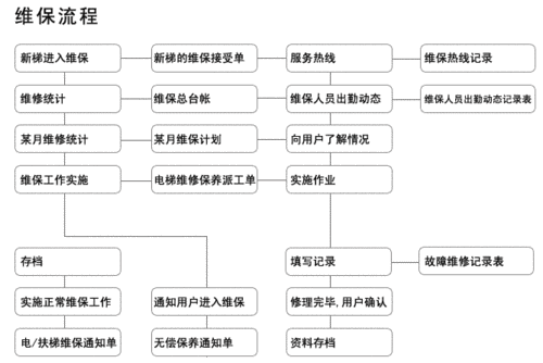 电梯维保公司注册流程（办电梯维保公司要具备哪些条件?）-第3张图片-祥安律法网