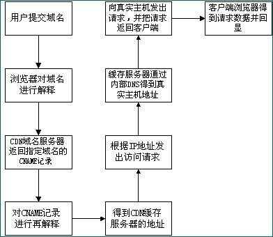 付款不走流程（付款不走流程怎么处理）-第3张图片-祥安律法网