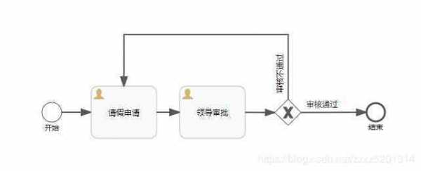 付款不走流程（付款不走流程怎么处理）-第1张图片-祥安律法网