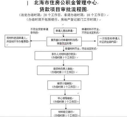 住房公积金卡补办流程（公积金卡怎么补办理流程）-第3张图片-祥安律法网