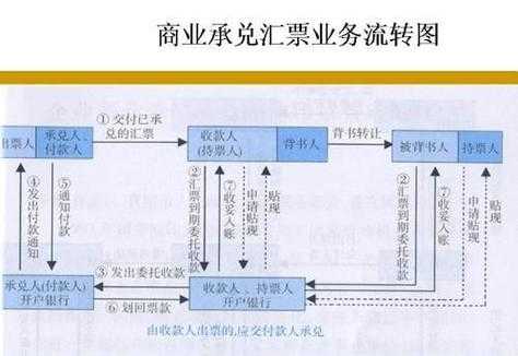 民间票据贴现流程（民间贴现合法吗同城票据网领先）-第3张图片-祥安律法网