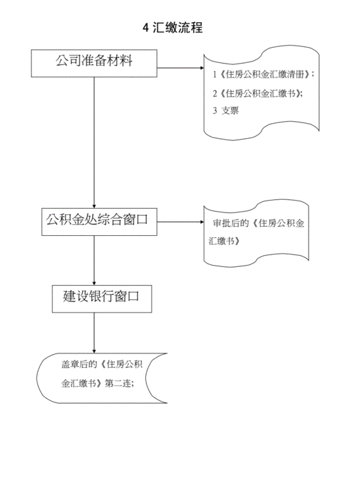 深圳办理公积金的流程（深圳办理公积金的流程和手续）-第1张图片-祥安律法网