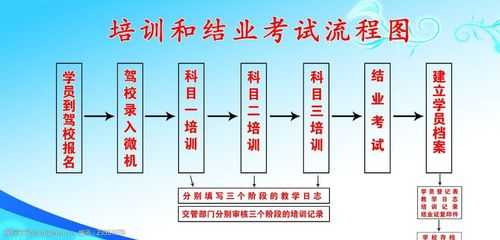 江西驾校报名流程（报名江西驾校要什么资料）-第2张图片-祥安律法网