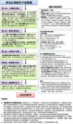 社保开户流程资料（社保开户流程资料有哪些）-第2张图片-祥安律法网