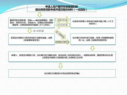 上市公司信用贷流程（上市公司信用贷流程是什么）-第3张图片-祥安律法网