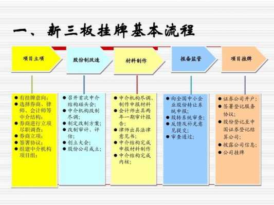 企业挂牌业务流程（企业挂牌有什么规矩）-第2张图片-祥安律法网