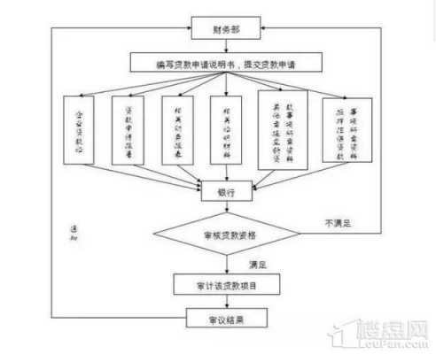 帮业主还贷款流程（客户帮业主还贷）-第1张图片-祥安律法网