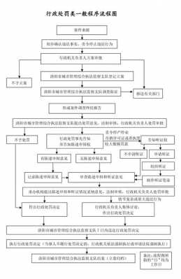 城管执法办案流程（城管执法办案时限）-第1张图片-祥安律法网