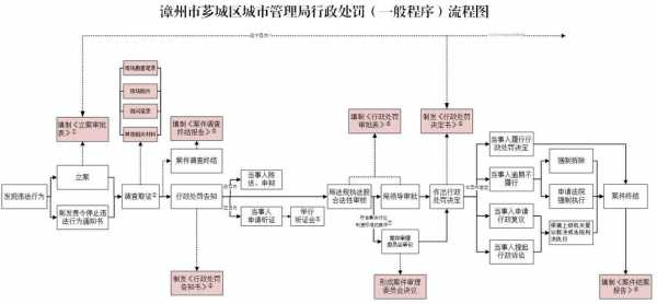 城管执法办案流程（城管执法办案时限）-第2张图片-祥安律法网