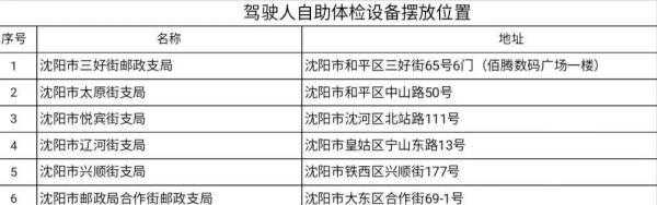 沈阳换驾照流程示意图（沈阳市换驾照怎么办理）-第1张图片-祥安律法网