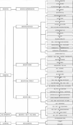 建设项目施工流程（建设项目施工流程怎么写）-第2张图片-祥安律法网