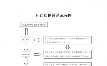 死亡纠纷护理处理流程（护理死亡病例讨论规范）-第1张图片-祥安律法网