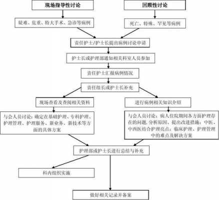 死亡纠纷护理处理流程（护理死亡病例讨论规范）-第3张图片-祥安律法网