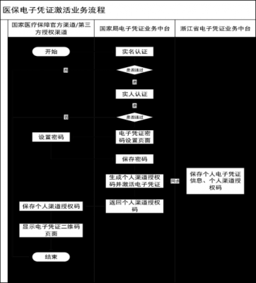 办理生育就医凭证流程（生育医疗证明怎么办理）-第1张图片-祥安律法网