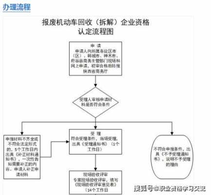 废车处理流程（交警报废车处理流程）-第2张图片-祥安律法网