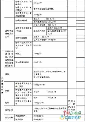 小额遗产公证流程（小额遗产公证费收取标准）-第2张图片-祥安律法网