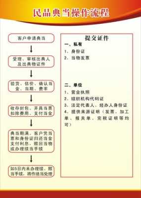 现在典当流程（典当行 流程）-第2张图片-祥安律法网