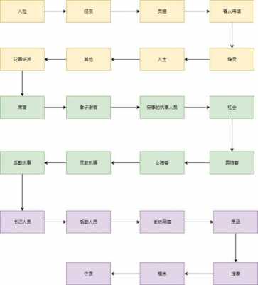 人没了流程（人死后丧事流程）-第1张图片-祥安律法网