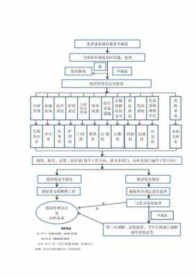 医院投诉简易处理流程（医院投诉处理技巧）-第3张图片-祥安律法网