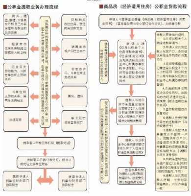 上海公积金过户流程（上海公积金过户流程及费用）-第1张图片-祥安律法网