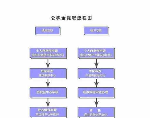 上海公积金过户流程（上海公积金过户流程及费用）-第2张图片-祥安律法网