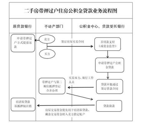 上海公积金过户流程（上海公积金过户流程及费用）-第3张图片-祥安律法网