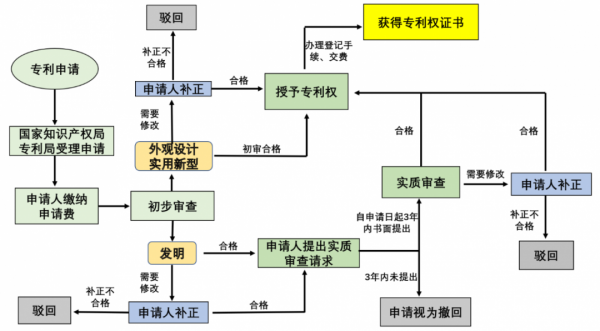 专利交易流程（专利交易是什么意思）-第2张图片-祥安律法网