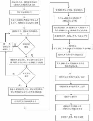 企业地产招标流程（地产招标书）-第3张图片-祥安律法网